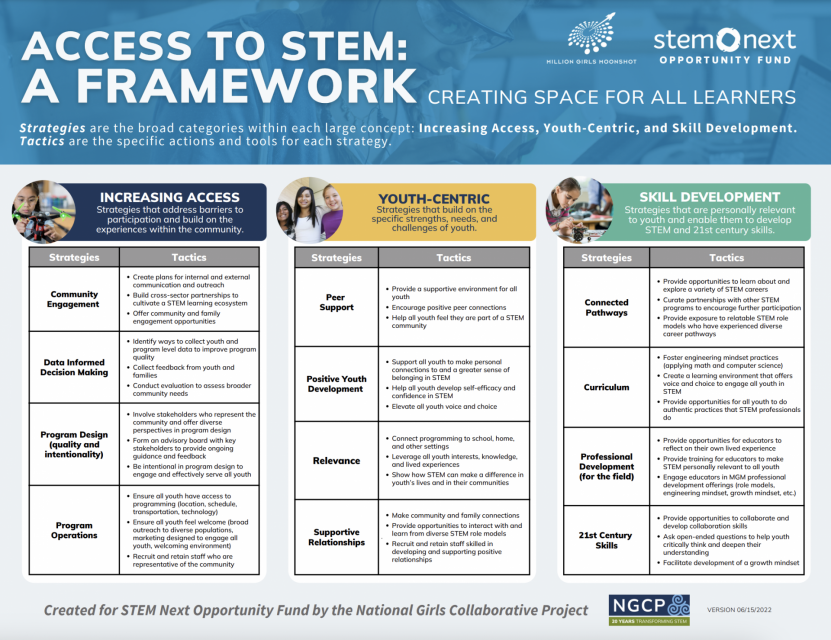 Framework
