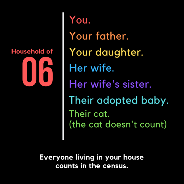 Everyone living in your house counts in the census.