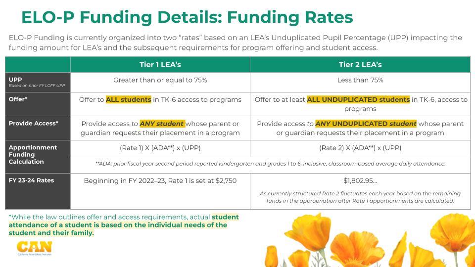 ELO-P Funding Rates