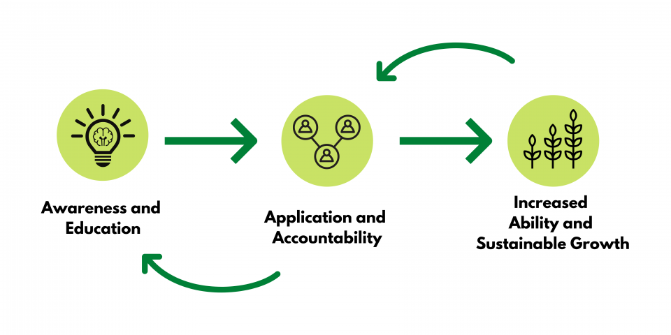 CAN Equity Journey