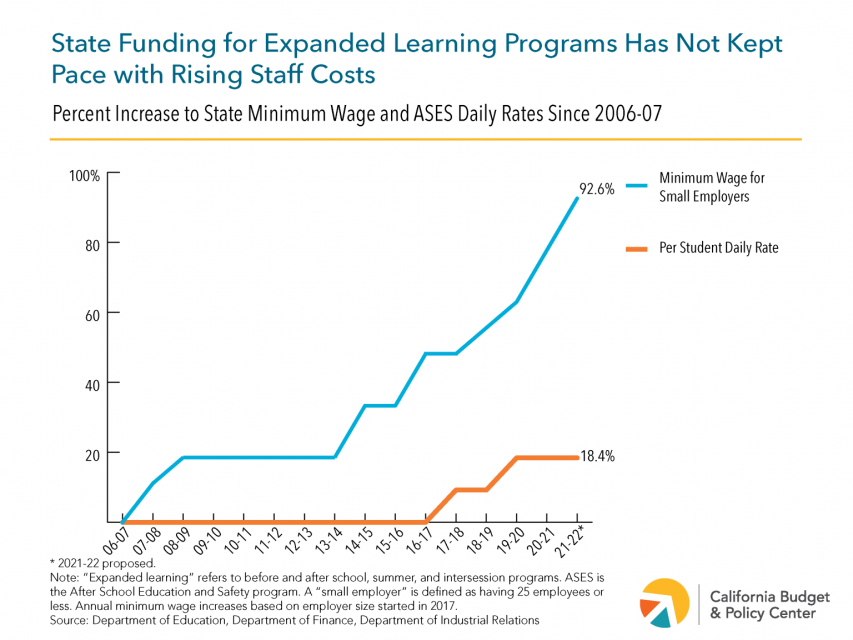 Graphic of fact sheet