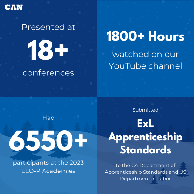 CAN presented at 18+ conferences; 1800+ hours were watched on our YouTube Channel; had 6500+ participants at the 2023 ELO-P Academies; submitted ExL Apprenticeship Standards to the CA Department of Apprenticeship Standards and US Department of Labor 