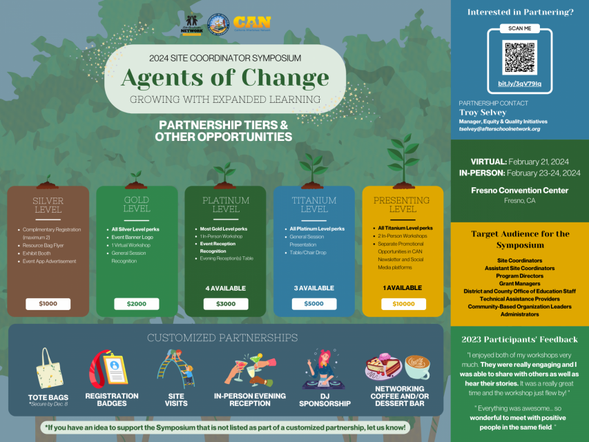 2024 Site Coordinator Symposium Partnership Infographic. 
