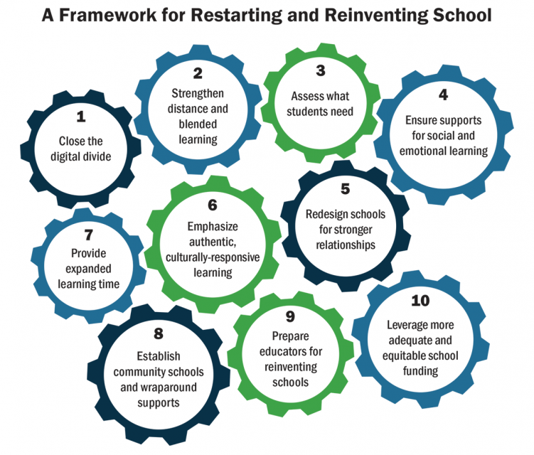 A framework for restarting and reinventing school