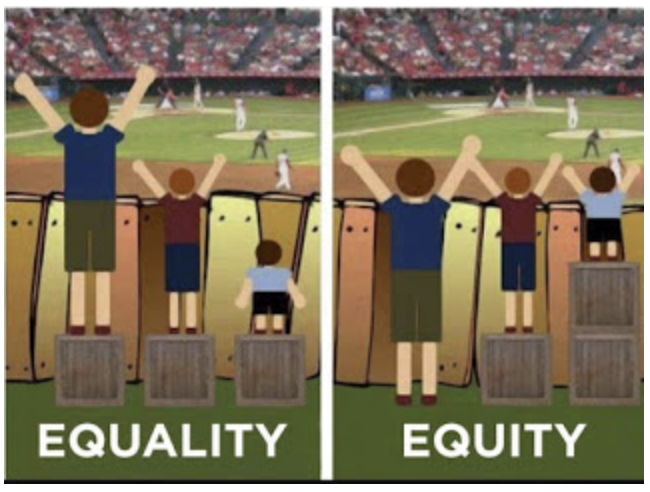 Equality, Equity