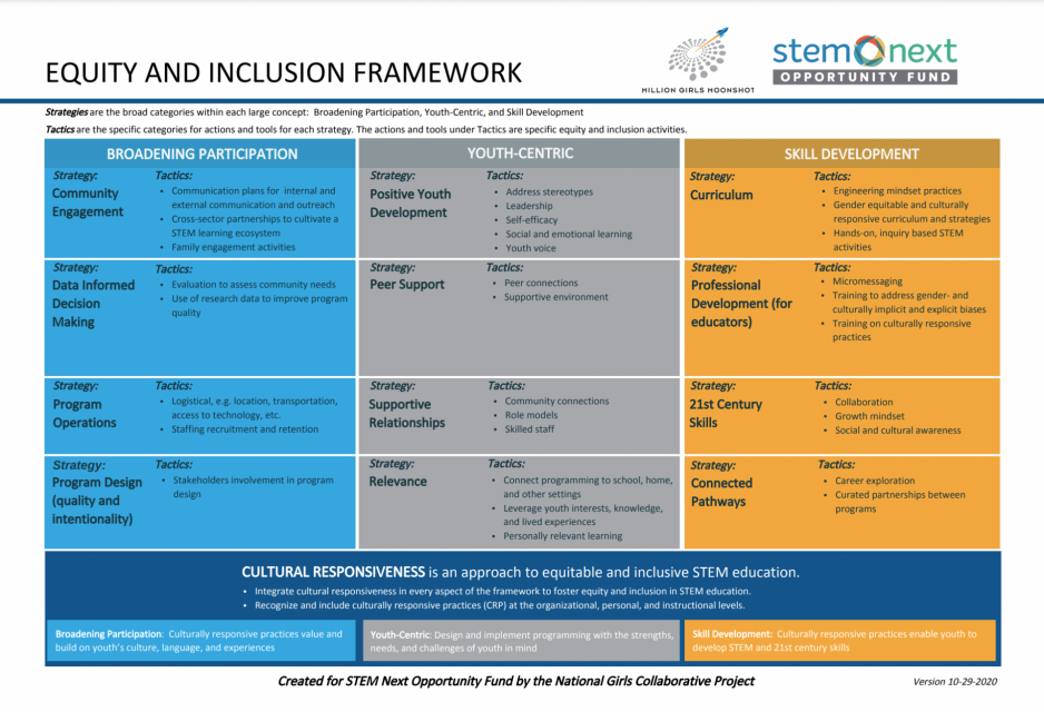 Equity and Inclusion Framework