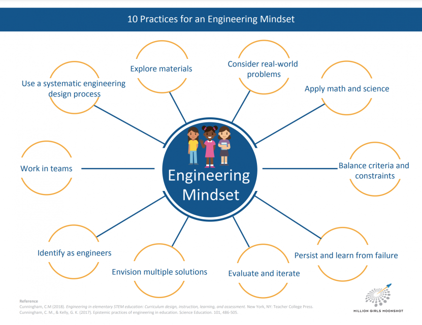 Engineering Mindset Graphic