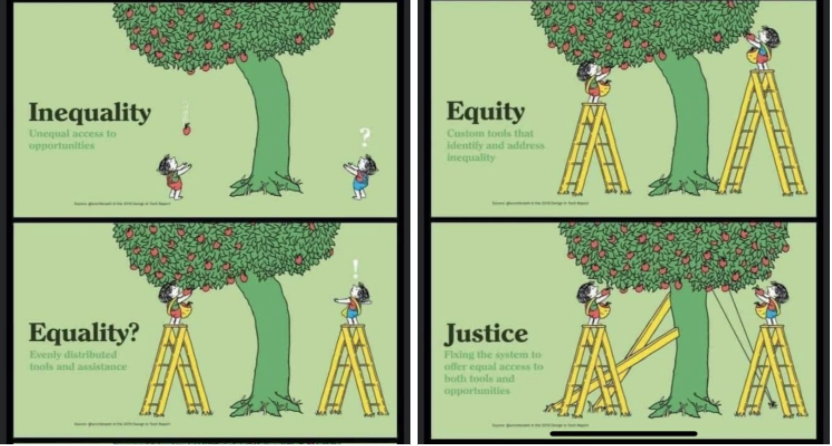 Image with tree and apples - inequality, Equality, Equity, Justice