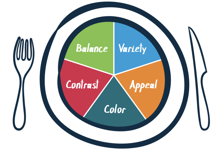 Drawing of a balanced plate