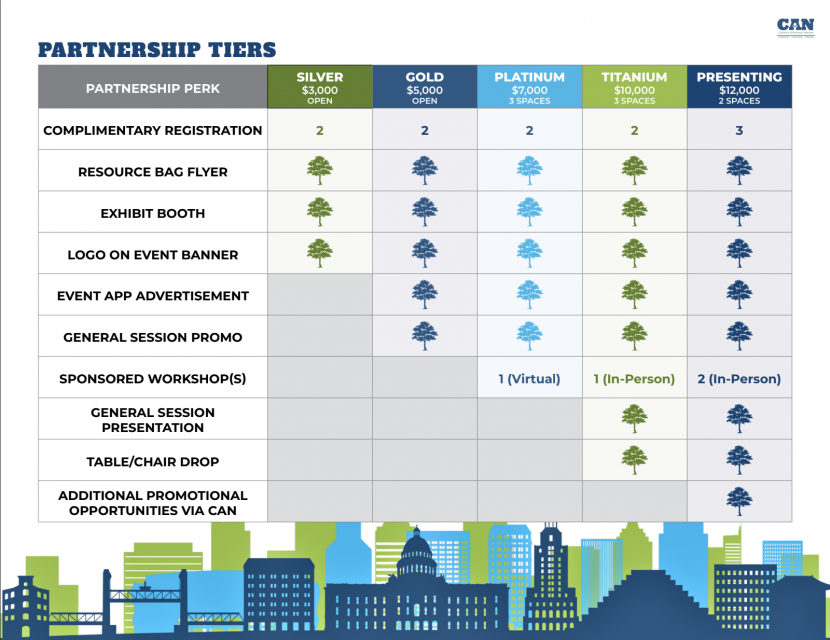 2024 Site Coordinator Symposium Infographic - Partnership Tiers