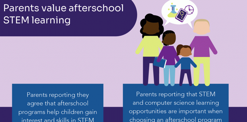 Afterschool Alliance STEM Banner o