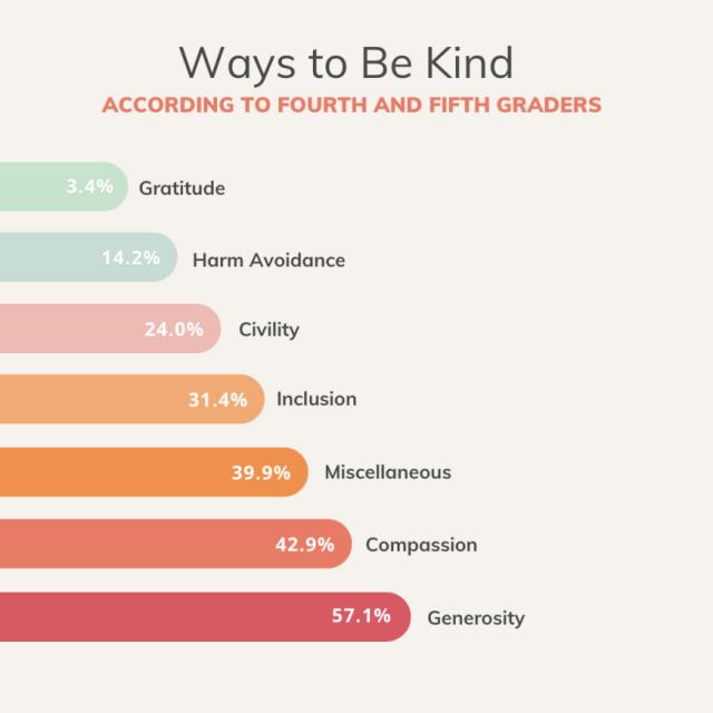 Graphic for Kindness