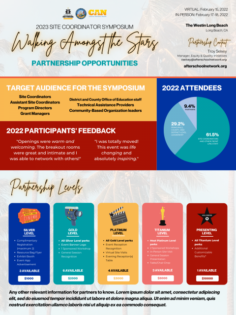 2023 Site Coordinator Symposium Partnership Infographic