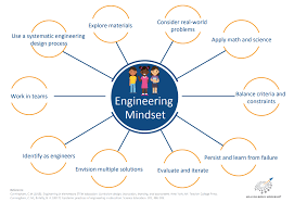 CAN engineering mindset photo