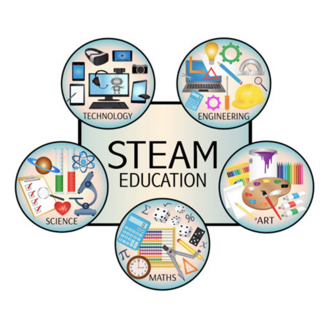 STEAM education 