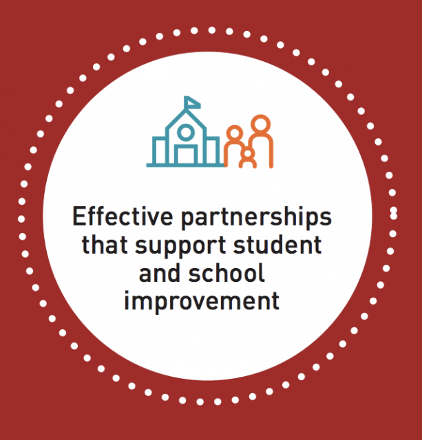 Effective partnerships