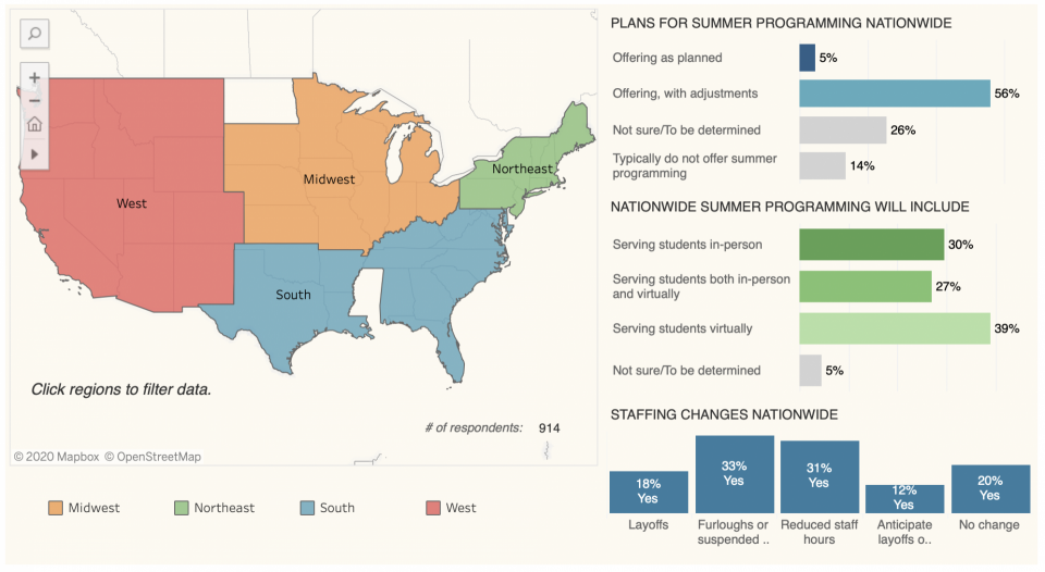 US Map with survey highlights