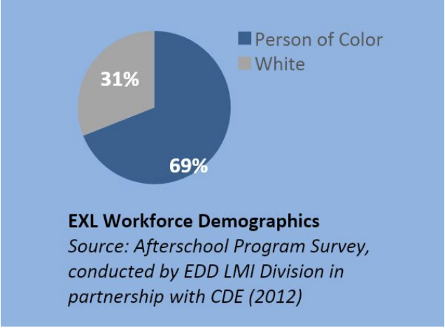EXL Workforce Demographics