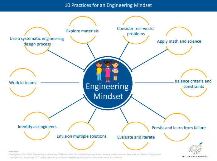 Engineering Mindset