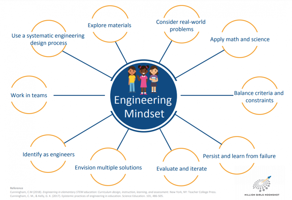 Engineering Mindset Poster
