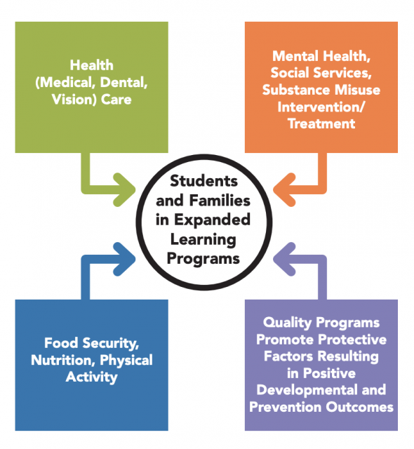 Golden Opportunity Image for Students and Families in Expanded Learning Programs
