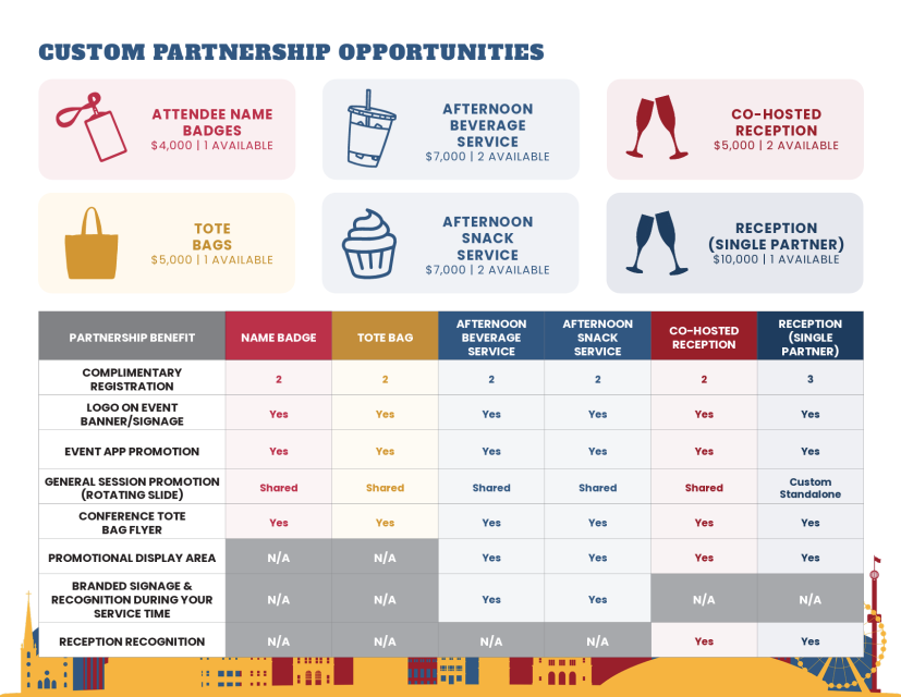 Custom Partnership chart 