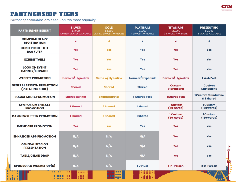 Partnership Tiers chart 