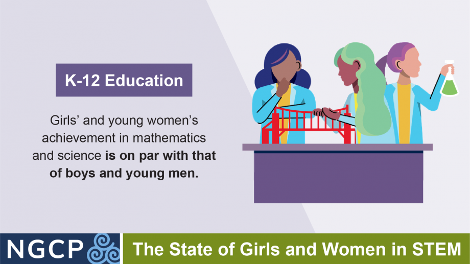 State of Girls and Women in STEM graphic. Banner says girls' and young women's achievement in mathematics is on par with that of boys and young men.