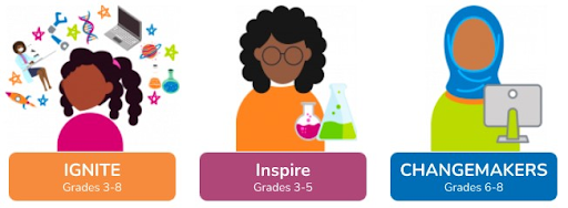 Drawing of three students with categories: Ignite grades 3-8, Inspire grades 3-5, and Changemakers grades 6-8