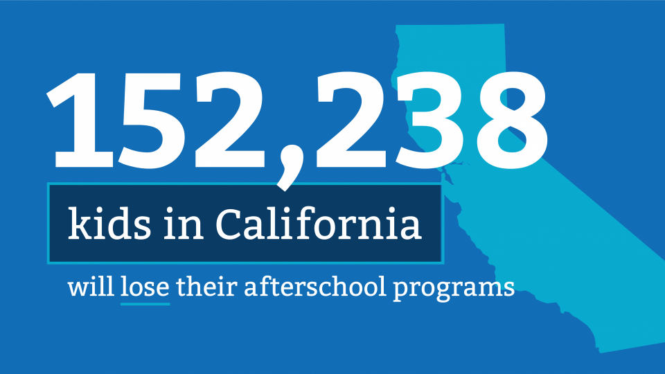152,238 kids in California will lose their after school programs